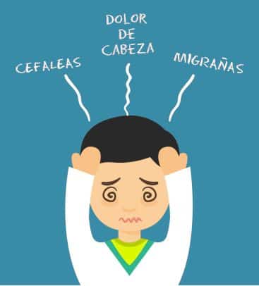 UNA MALA POSTURA CAUSA DOLORES DE CABEZA, MIGRAÑAS Y CEFALEAS global fiios UNA MALA POSTURA CAUSA DOLORES DE CABEZA, MIGRAÑAS Y CEFALEAS global fiios