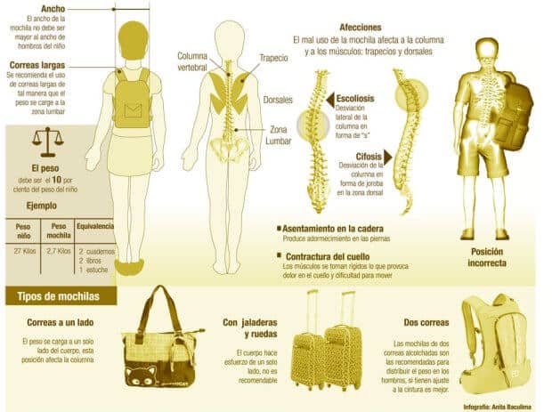 dolor de espalda en niños mochila dolor de espalda en niños mochila